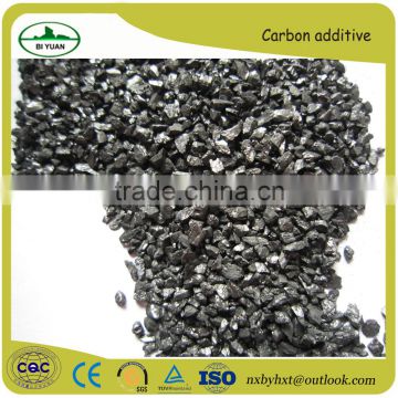 Factory directly Carbon additive for Electrode material