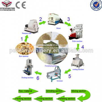 Low Price China Supplier Ring Die Poultry Feed Pellet Mill