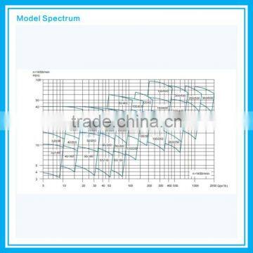 High Pressure Marine Sea Water Pump photo-4