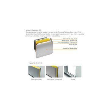 Mineral Wool Sandwich Panels