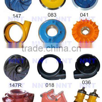 Slurry Pump Impeller and Wet Parts