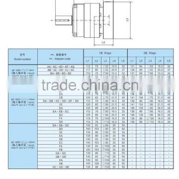 5: 1 Ratio Gearbox,60mm Planetary Gear photo-3