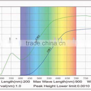 Optical bandpass filter