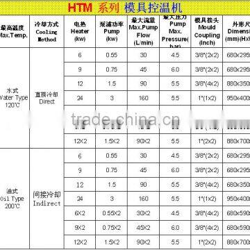 Hot-Selling High Quality Low Price Industrial Water Mold Temperature Controllers Machine photo-3