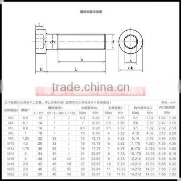 ANSI SCM435 Class 12.9 Alloy Steel Black Allen Head Bolts photo-6