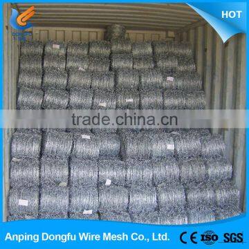 trustworthy china supplier used safety razor wire