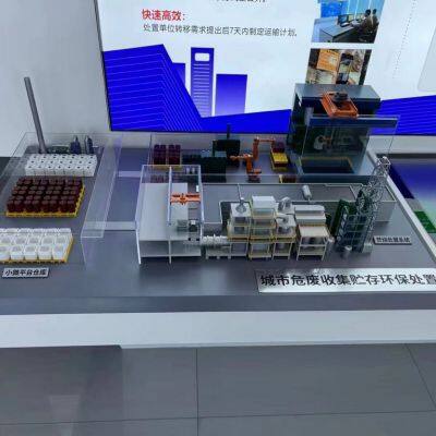 Customized Manufacturer of Environmental Sand Table Model photo-4