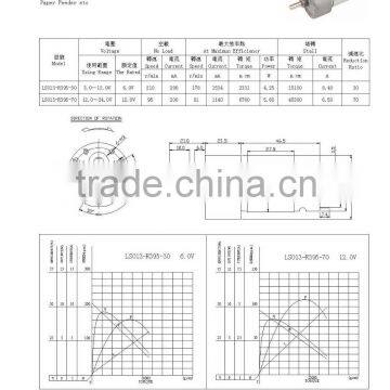 Cheap Quality 12v dc Motor Toys photo-3