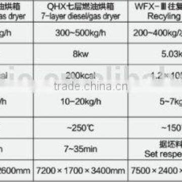 Automatic Stainless Steel Baking Machine -- Jinan DaYi Extrusion Machinery photo-5