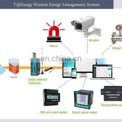 Factory Wholesale 2019 New Design Energy Distribution System Smart Power Electric for Meter photo-5