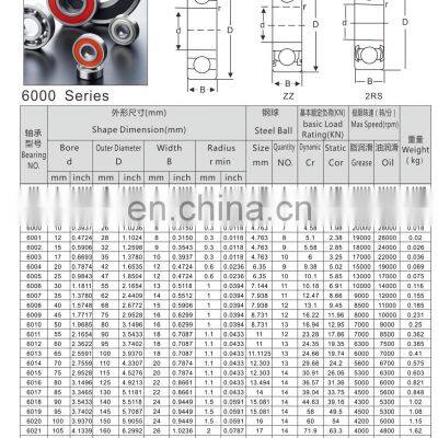 Deep Groove Ball Bearings photo-4