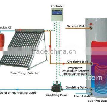 Solar Collector Heating System