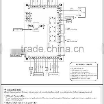 TCP/IP RS232/RS485 Two Doors Wiegand Access Control Panel (JYC-T2002B) photo-6