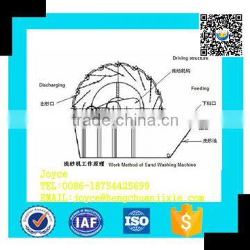 Portable Sand Washing Plant Wheel Sand Washing Machine For Sale photo-4