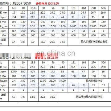 12V/24V JGB37-3650 DC Brushless CW/CCW Geared Motor High Torque Long Life Low Noise photo-4