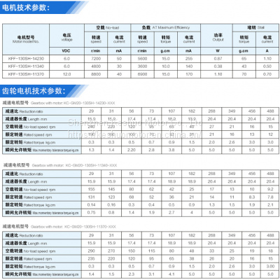 ROHS Certified GMP22-180SH Micro Motor ,12V Planetary Reducer for Electric Curtains photo-4