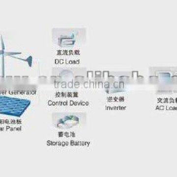 Wind/PV Complementary Power Generation System