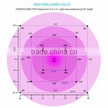 Professional Led Grow Light for Plants Weeds With 2 Selectable Switch for Veg and Flower Stage photo-4
