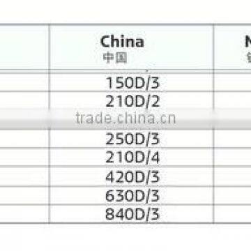 High Tenacity Competitive Nylon Sport Leather Shoes Sewing Thread photo-2