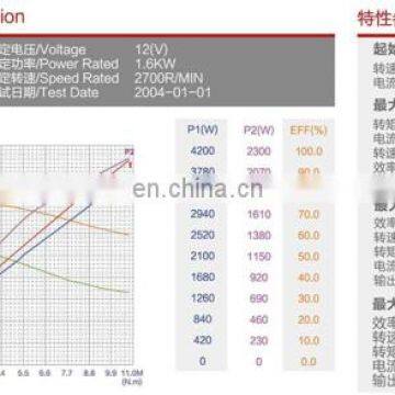 12V 1.6KW Chinese High Quality High RPM dc Motor ForkliftO.D.114mm ZD103 photo-5
