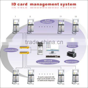 ID card management system