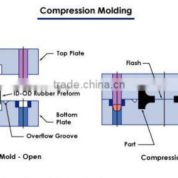 high precision stainless steel molding