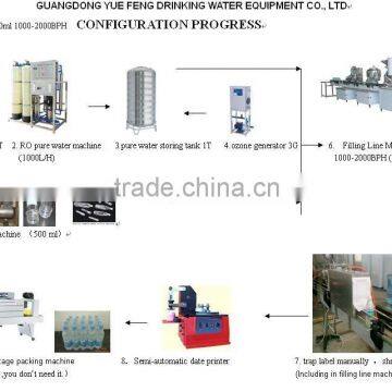 Small Scale Mineral Water Filling Machine/water production line/filling equipment