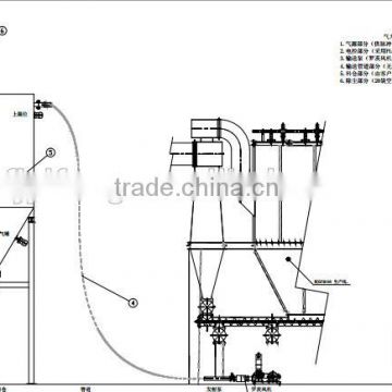 Yifeng blower Air conveyor for powders