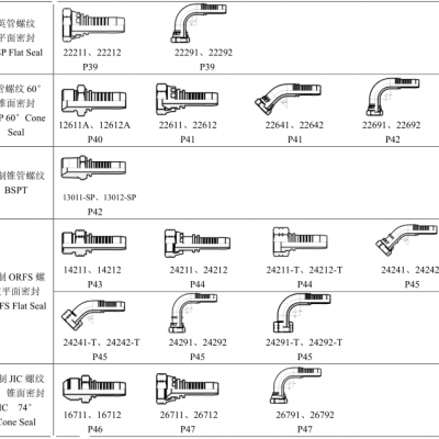 Factory Wholesale hydraulic hose fittings  High Pressure ferrule Fitting Set