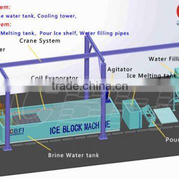 5 Tons Block Ice Making Machine Hot Sell in Guinea photo-4