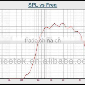 Mega Sound Audio Speaker