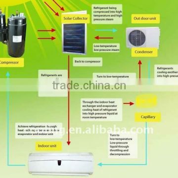 solar economic cooler