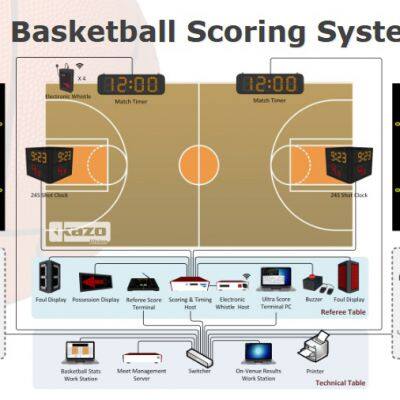 3x3 basketball game AI timing and scoring system