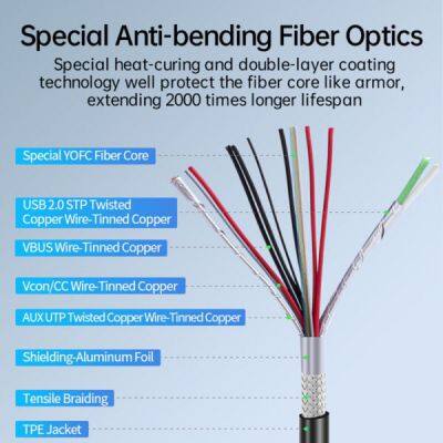 OEM Factory Wholesale 15meter 10Gbps USB3.2 Type-C Active Optical Extenion Cable 60W PD-8K/60Hz for VR,Camera,3D Scanner & Medical photo-2