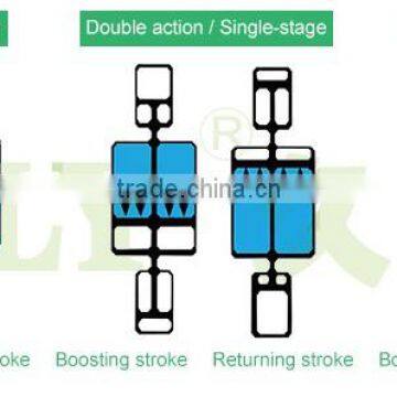 Good Price JULY Factory Direct Manufacture High Pressure Air Pump photo-6