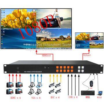 Video Wall Controller,CCTV Quad Processor,4 image Segmentation