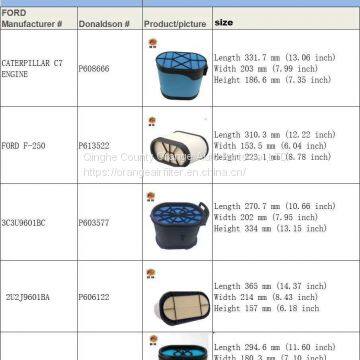 Air Intake Filter Honeycomb P607542/P608665/C33300/549665/3212411 for Constiruction Machinery photo-3