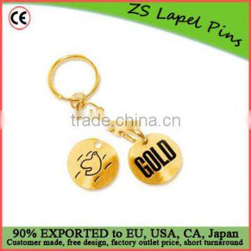 keychain with shopping trolley coins