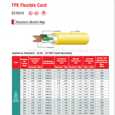 SEOOW SEOW SEW SE SEO SEOO 600V TPE Flexible Cord UL62 UL1581 Standard photo-3