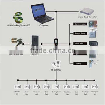 2015 Knob Bathroom Lock From Gongdong , China. photo-2