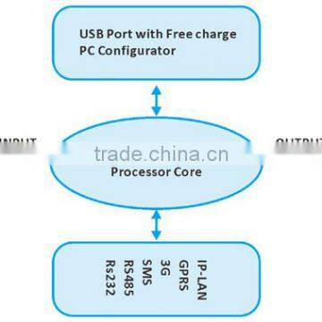 Super GSM RTU S275 photo-4