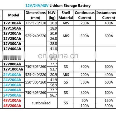 Deep Cycle 12v Lifepo4 Lithium Ion Battery 12v 100ah With Bms for Solar Systems photo-2