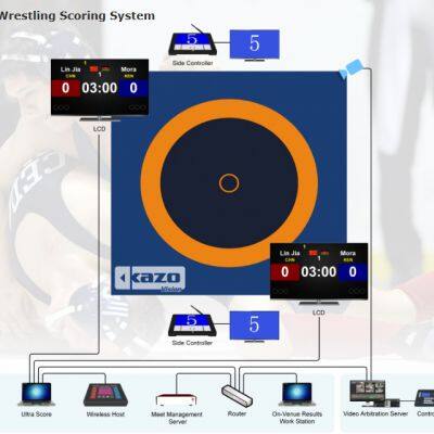 Wrestling Scoring System
