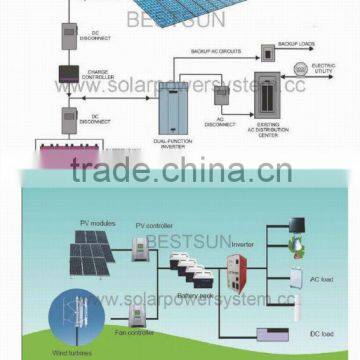 2000w Hot Sales Solar Power Hot Water Heaters photo-6
