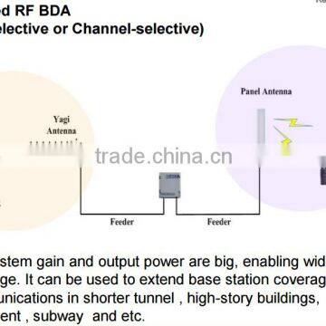 High Quality Tetra 380 400MHz Repeater BDA Fiber Optic Signal Amplifier photo-6