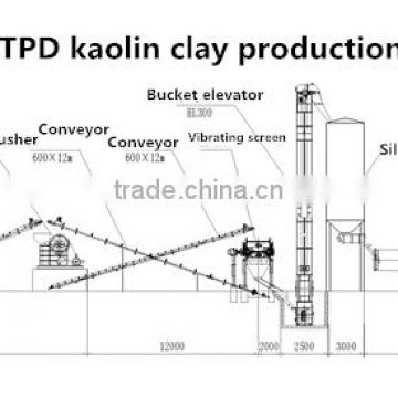 kaolin powder rotary kiln of kaolinite rotary kiln for kaolin clay calcined