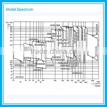 API610 BB3 Crude Oil Pump photo-4
