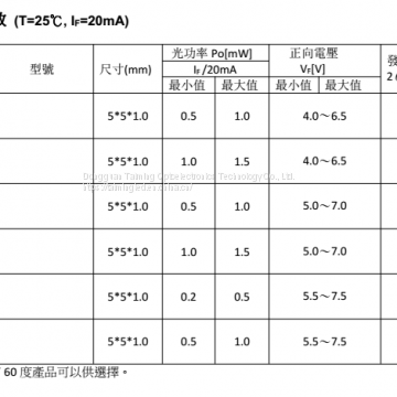 5050UV Deep UV 265nm-310nm photo-4