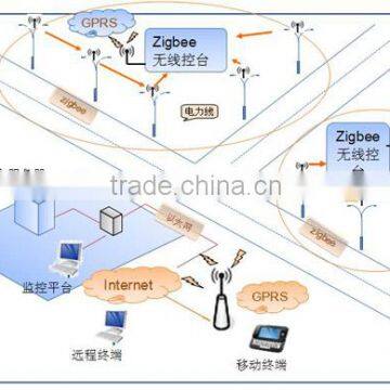Smart System Managerment Zigbee Street Led Lamp With Sensor photo-2