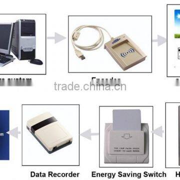 High-end star hotel key card system with FREE software system